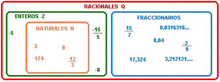 fracciones4_01.gif (5496 bytes)
