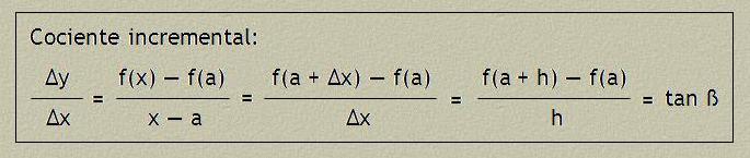 Cociente incremental