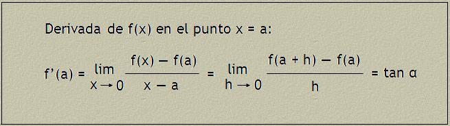 Derivada f'(a)